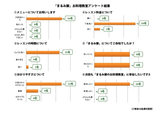 料理教室アンケート結果